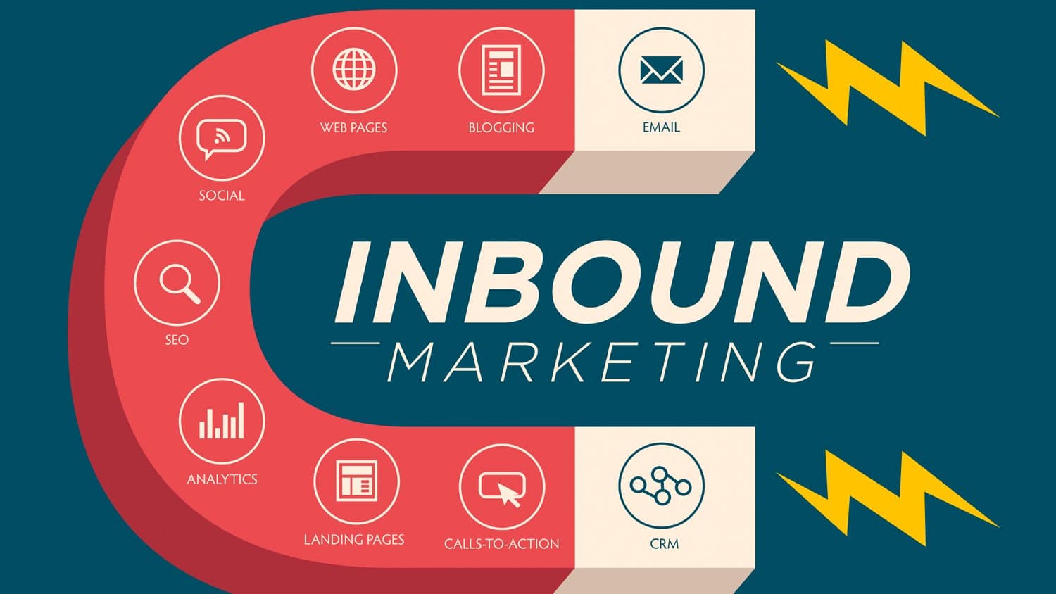 Inbound Marketing y Branding: la mejor combinación para el éxito