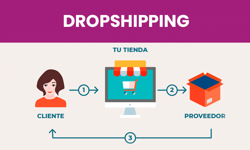 E-Commerce Perú